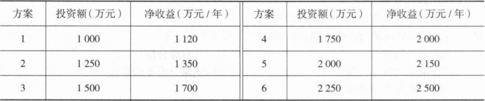 中级建筑与房地产经济,超压卷,2022年中级经济师《建筑与房地产经济》超压卷1