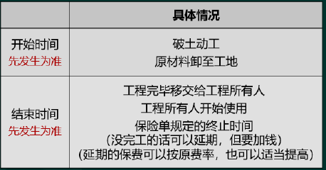 中级建筑与房地产经济,押题密卷,2022年中级经济师《建筑与房地产经济》押题密卷1