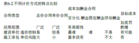 中级建筑与房地产经济,超压卷,2022年中级经济师《建筑与房地产经济》超压卷1