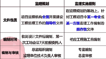 中级建筑与房地产经济,超压卷,2022年中级经济师《建筑与房地产经济》超压卷1