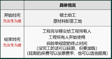 中级建筑与房地产经济,超压卷,2022年中级经济师《建筑与房地产经济》超压卷1 中级建筑与房地产经济,超压卷,2022年中级经济师《建筑与房地产经济》超压卷1