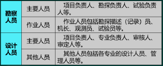 中级建筑与房地产经济,超压卷,2022年中级经济师《建筑与房地产经济》超压卷1
