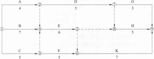 中级建筑与房地产经济,押题密卷,2022年中级经济师《建筑与房地产经济》押题密卷1