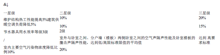 中级建筑与房地产经济,押题密卷,2022年中级经济师《建筑与房地产经济》押题密卷2