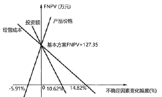 中级建筑与房地产经济,超压卷,2022年中级经济师《建筑与房地产经济》超压卷2