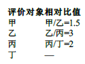 中级建筑与房地产经济,押题密卷,2022年中级经济师《建筑与房地产经济》押题密卷2