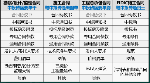 中级建筑与房地产经济,押题密卷,2022年中级经济师《建筑与房地产经济》押题密卷2