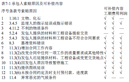 中级建筑与房地产经济,押题密卷,2022年中级经济师《建筑与房地产经济》押题密卷2