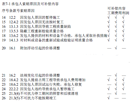 中级建筑与房地产经济,押题密卷,2022年中级经济师《建筑与房地产经济》押题密卷2