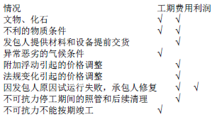 中级建筑与房地产经济,押题密卷,2022年中级经济师《建筑与房地产经济》押题密卷2