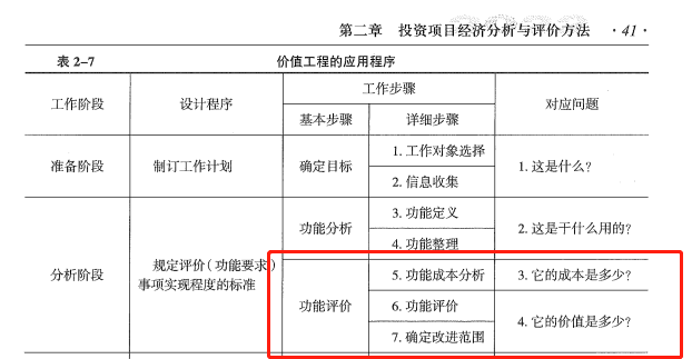 中级建筑与房地产经济,专项练习,中级经济师《建筑经济实务》真题章节