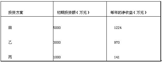 中级建筑与房地产经济,历年真题,2014年中级经济师《建筑经济专业知识与实务》真题