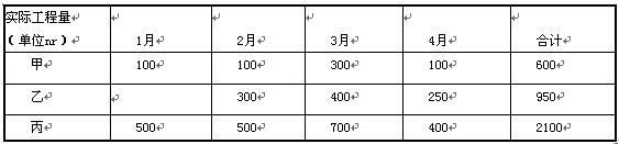 中级建筑与房地产经济,历年真题,2014年中级经济师《建筑经济专业知识与实务》真题