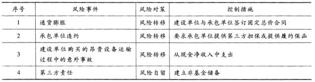 中级建筑与房地产经济,历年真题,2010年中级经济师《建筑经济专业知识与实务》真题