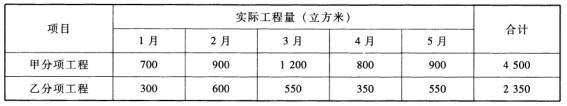 中级建筑与房地产经济,历年真题,2012年中级经济师《建筑经济专业知识与实务》真题