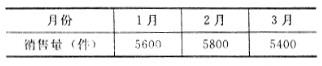 中级建筑与房地产经济,预测试卷,2021年中级《建筑与房地产》名师预测卷5