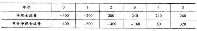 中级建筑与房地产经济,模拟考试,2021年中级《建筑与房地产》模考试卷3