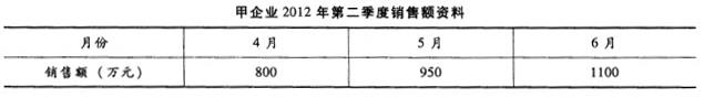 中级建筑与房地产经济,模拟考试,2021年中级《建筑与房地产》模考试卷9