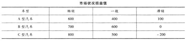 中级建筑与房地产经济,模拟考试,2021年中级《建筑与房地产》模考试卷9