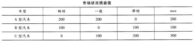 中级建筑与房地产经济,模拟考试,2021年中级《建筑与房地产》模考试卷9