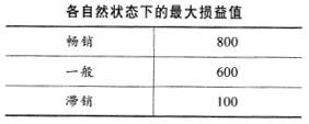 中级建筑与房地产经济,模拟考试,2021年中级《建筑与房地产》模考试卷9