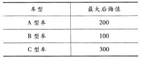 中级建筑与房地产经济,模拟考试,2021年中级《建筑与房地产》模考试卷9