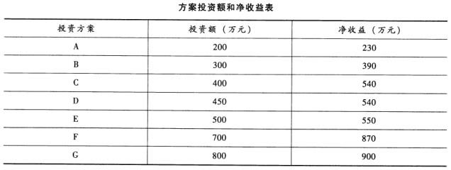 中级建筑与房地产经济,模拟考试,2021年中级《建筑与房地产》模考试卷5