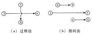 中级建筑与房地产经济,模拟考试,2021年中级《建筑与房地产》模考试卷9