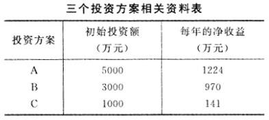 中级建筑与房地产经济,预测试卷,2021年中级《建筑与房地产》名师预测卷2