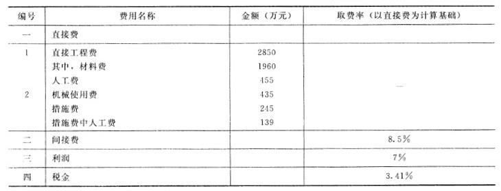 中级建筑与房地产经济,预测试卷,2021年中级《建筑与房地产》名师预测卷2