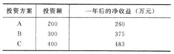 中级建筑与房地产经济,预测试卷,2021年中级《建筑与房地产》名师预测卷5