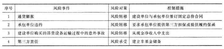 中级建筑与房地产经济,预测试卷,2021年中级《建筑与房地产》名师预测卷5