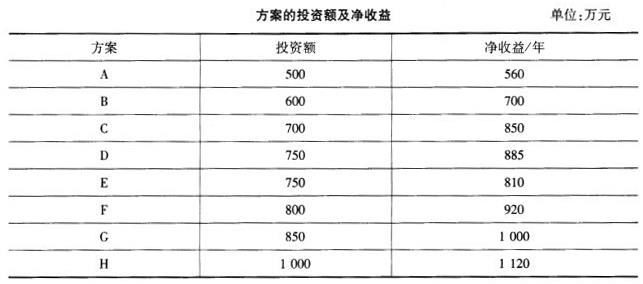 中级建筑与房地产经济,预测试卷,2021年中级《建筑与房地产》名师预测卷4