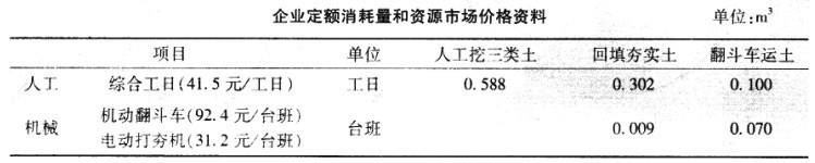 中级建筑与房地产经济,高分通关卷,2021年中级《建筑与房地产》高分通关卷5