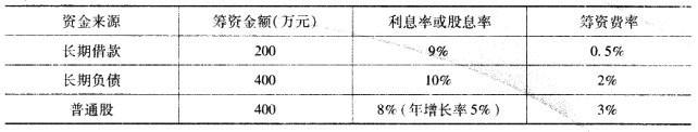 中级建筑与房地产经济,高分通关卷,2021年中级《建筑与房地产》高分通关卷5