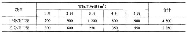 中级建筑与房地产经济,预测试卷,2021年中级《建筑与房地产》名师预测卷3