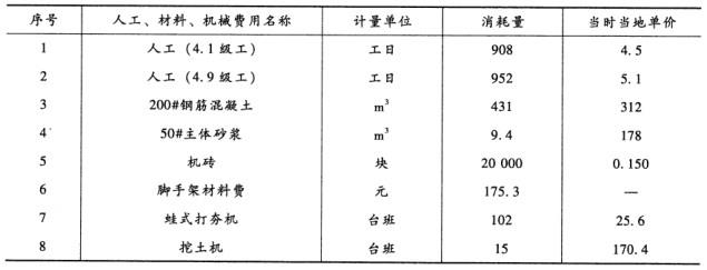 中级建筑与房地产经济,模拟考试,2021年中级《建筑与房地产》模考试卷10