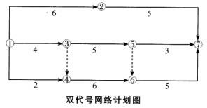 中级建筑与房地产经济,模拟考试,2021年中级《建筑与房地产》模考试卷3