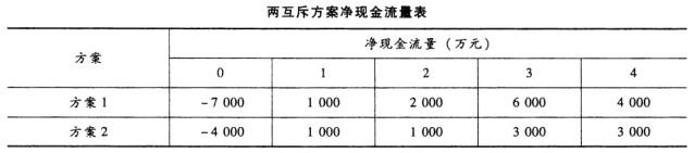 中级建筑与房地产经济,模拟考试,2021年中级《建筑与房地产》模考试卷3