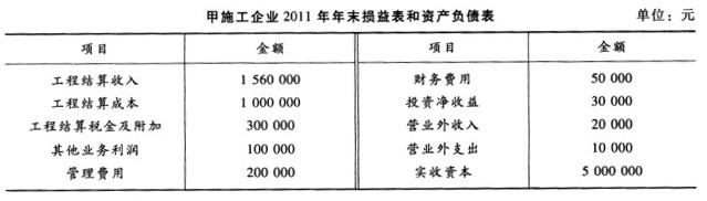 中级建筑与房地产经济,模拟考试,2021年中级《建筑与房地产》模考试卷9