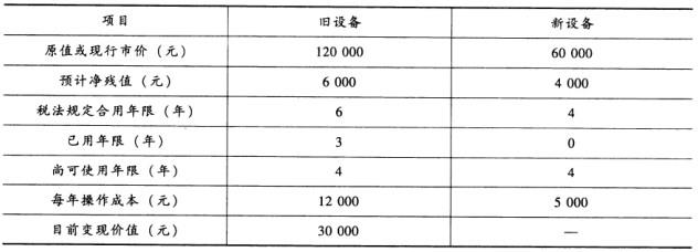 中级建筑与房地产经济,模拟考试,2021年中级《建筑与房地产》模考试卷5