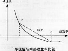 中级建筑与房地产经济,高分通关卷,2021年中级《建筑与房地产》高分通关卷4