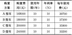 中级建筑与房地产经济,模拟考试,2021年中级《建筑与房地产》模考试卷7