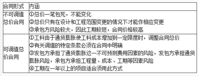 中级建筑与房地产经济,真题专项训练,建筑经济