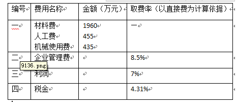 中级建筑与房地产经济,真题专项训练,建筑经济