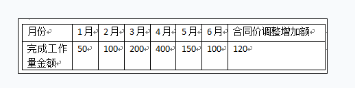 中级建筑与房地产经济,真题专项训练,建筑经济