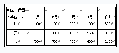 中级建筑与房地产经济,真题专项训练,建筑经济