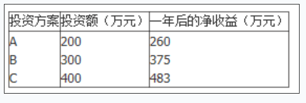 中级建筑与房地产经济,真题专项训练,建筑经济
