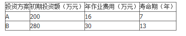 中级建筑与房地产经济,真题专项训练,建筑经济