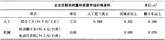 中级建筑与房地产经济,考前冲刺,2021年中级《建筑与房地产》考前冲刺2